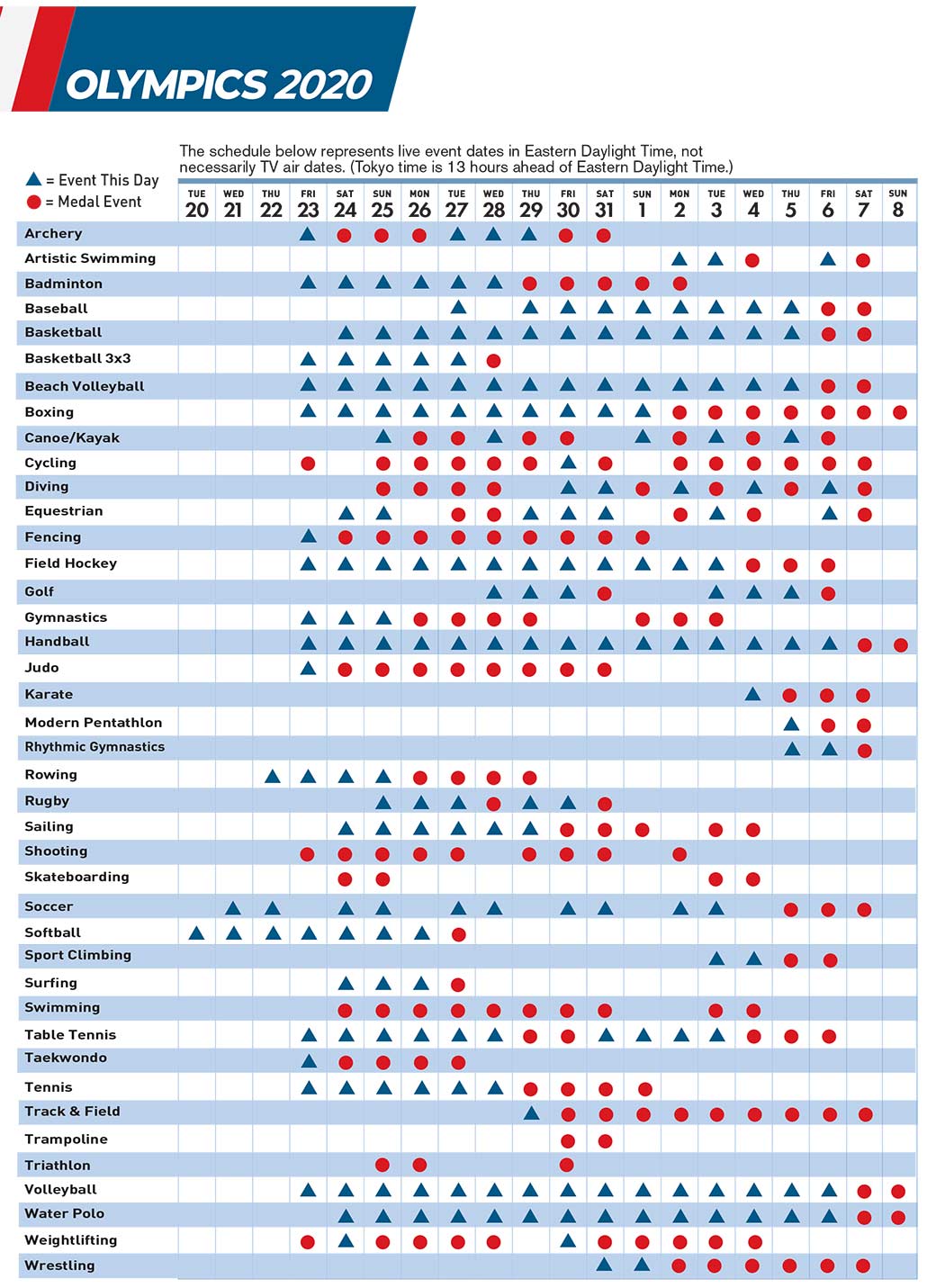 Olympics Event Schedule
