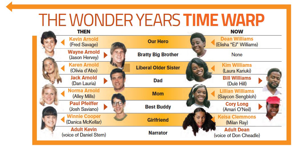 The Wonder Years Time Warp